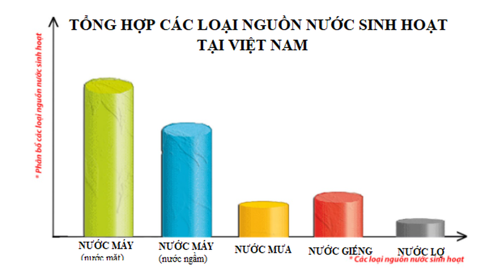 Review máy lọc nước nano dành cho nước giếng khoan Geyser Vuoxa 5 - 2 Review máy lọc nước nano dành cho nước giếng khoan Geyser Vuoxa 5 - 2