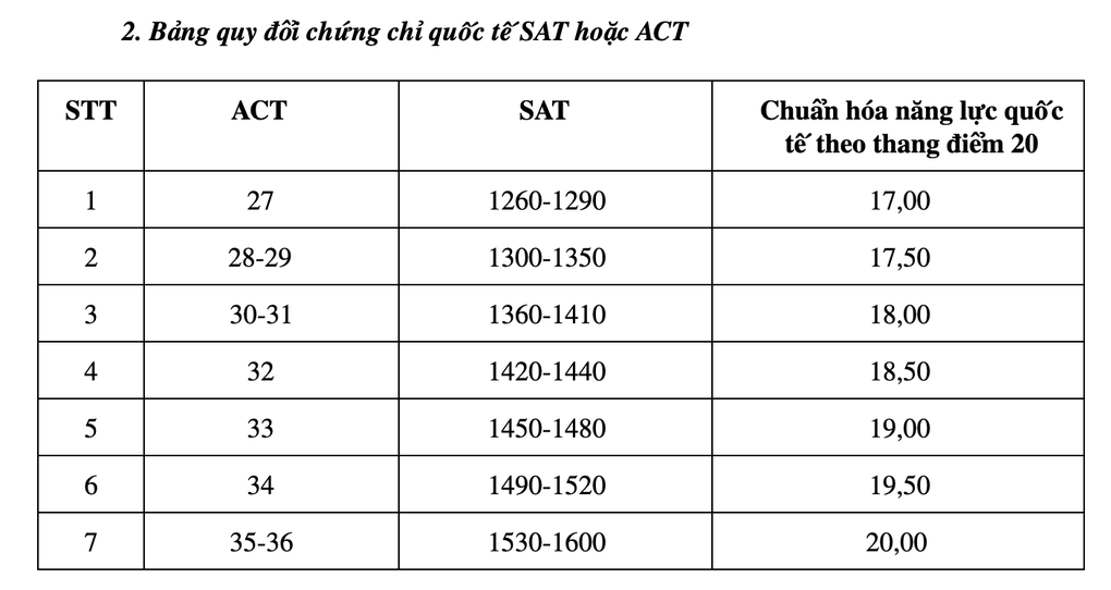 Đại học Ngoại thương giữ phương thức xét tuyển bằng học bạ THPT - 4