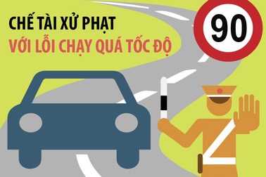Cụ thể quy định tốc độ tối đa của phương tiện xe cơ giới từ ngày 15/10/2019