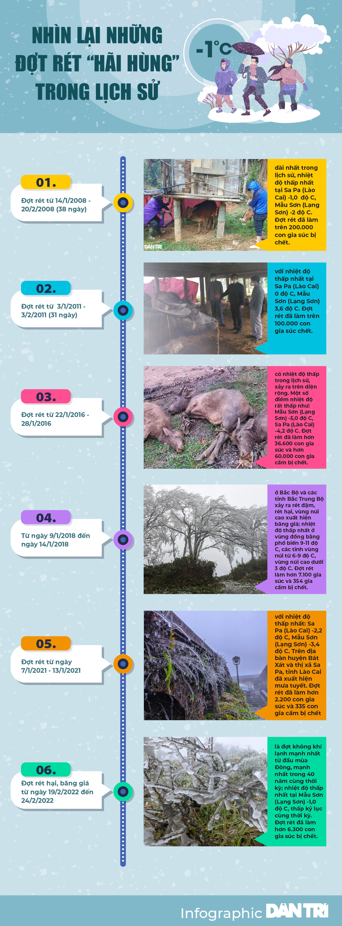 Nhìn lại những đợt rét hãi hùng ở Bắc bộ - 1 Nhìn lại những đợt rét hãi hùng ở Bắc bộ - 1