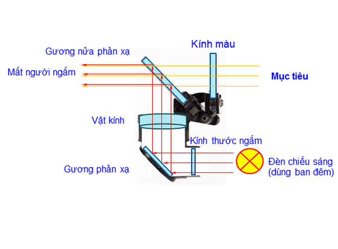 Đại tá Nguyễn Khắc Nguyệt: Không có xạ thủ số 2, lính xe tăng bắn máy bay ra sao? - Ảnh 6.