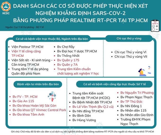 Người dân cần đến đâu để xét nghiệm COVID-19 tại TP. Hồ Chí Minh? - Ảnh 4.