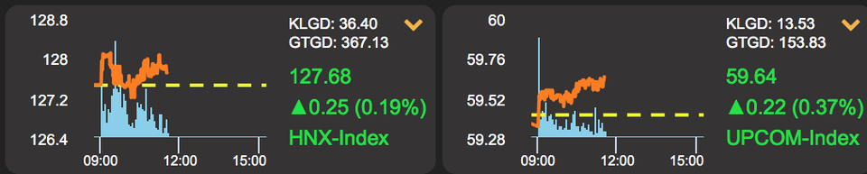 Tài sản tỷ phú Phạm Nhật Vượng tăng không ngừng ngay đầu tuần - 2 Tài sản tỷ phú Phạm Nhật Vượng tăng không ngừng ngay đầu tuần - 2