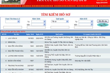 Đưa trên 55.700 hồ sơ cán bộ đi B lên mạng internet 