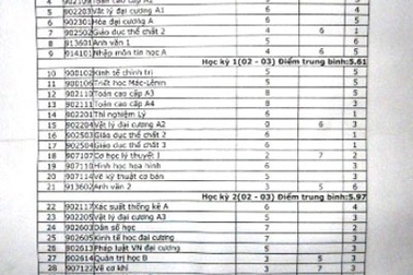 Cần đẩy mạnh ứng dụng CNTT để quản lý điểm của học sinh