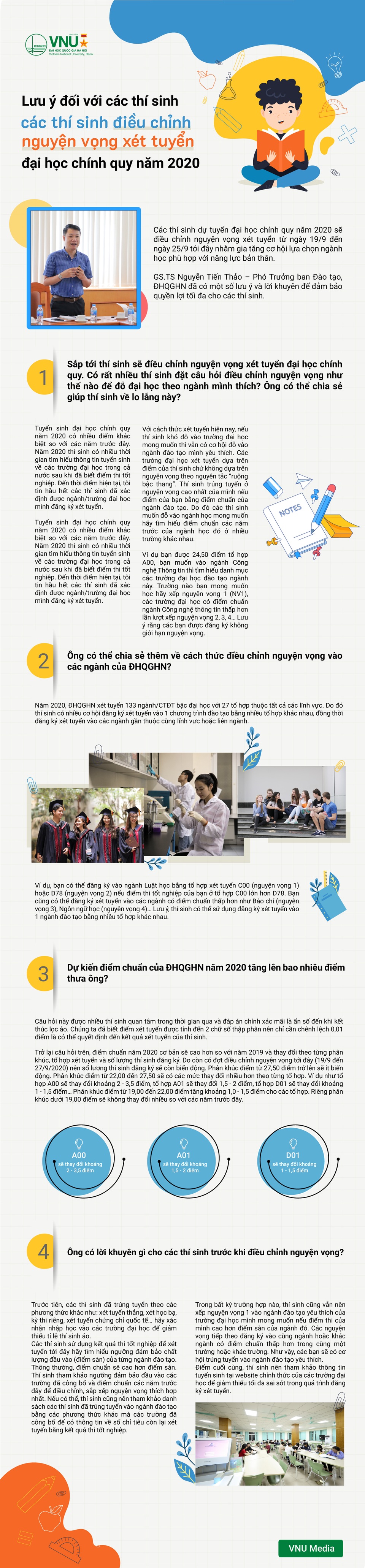 Lưu ý quan trọng về điều chỉnh nguyện vọng xét tuyển đại học năm 2020 - 1 Lưu ý quan trọng về điều chỉnh nguyện vọng xét tuyển đại học năm 2020 - 1