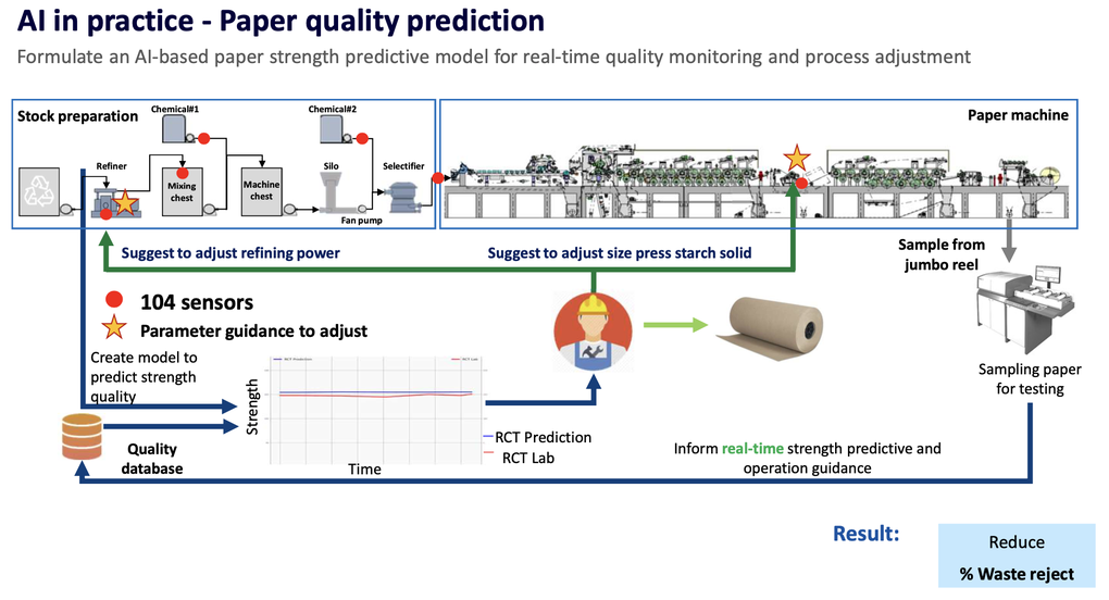 SCG và chiến lược kết nối công nghệ, tái chế, con người cho tăng trưởng bền vững - 3