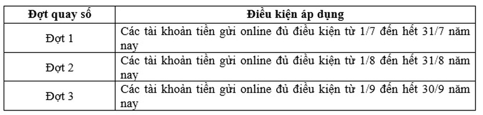 BIDV ưu đãi khủng dành cho khách hàng gửi tiết kiệm tại TPHCM - 5 BIDV ưu đãi khủng dành cho khách hàng gửi tiết kiệm tại TPHCM - 5