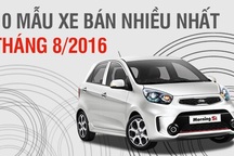 Mỗi ngày có 44 chiếc KIA Morning đến tay khách hàng
