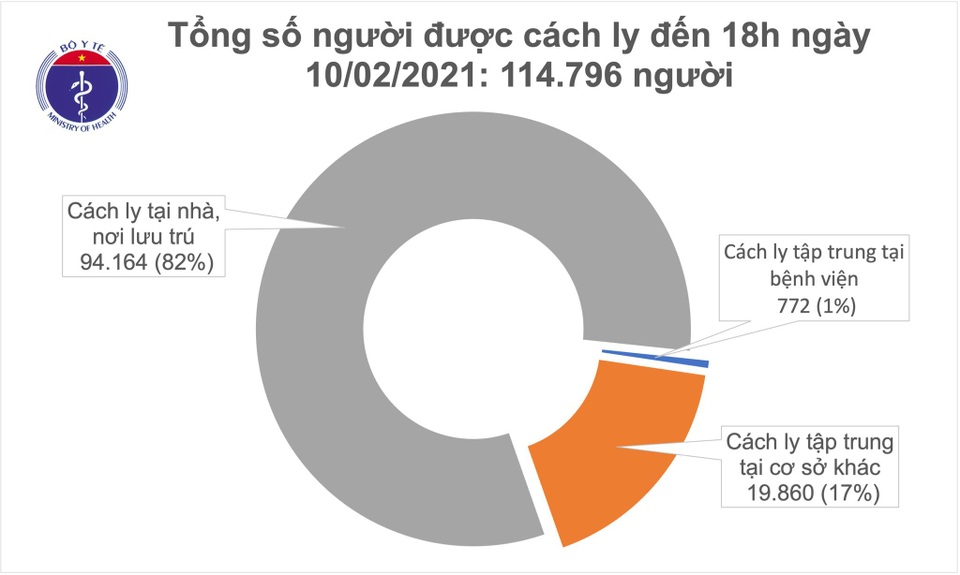Thêm 21 ca Covid-19 tại TP HCM, Hải Dương, Gia Lai và Quảng Ninh - 2 Thêm 21 ca Covid-19 tại TP HCM, Hải Dương, Gia Lai và Quảng Ninh - 2