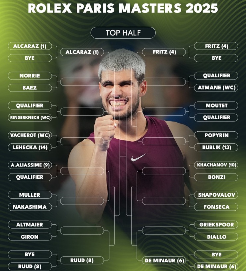 Alcaraz et Sinner se lancent un défi en route vers la finale du Masters de Paris - 1 Thách thức của Alcaraz, Sinner trên đường tiến vào chung kết Paris Masters - 1