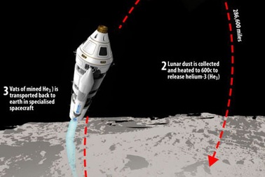 Trung Quốc tham vọng tìm năng lượng cho 10.000 năm trên mặt trăng