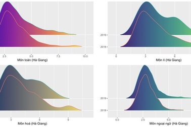 GS Nguyễn Văn Tuấn: Điểm thi Hà Giang, Sơn La, Hòa Bình đã “hợp lí” hơn