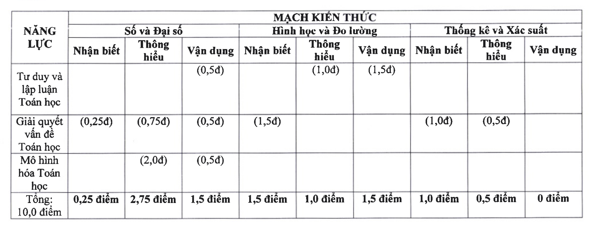 2025 Hanoi 10. sınıf giriş sınavı için matematik sınavı örnek sorularının önerilen cevapları - 3 Gợi ý đáp án môn toán đề minh họa thi vào 10 của Hà Nội năm 2025 - 3