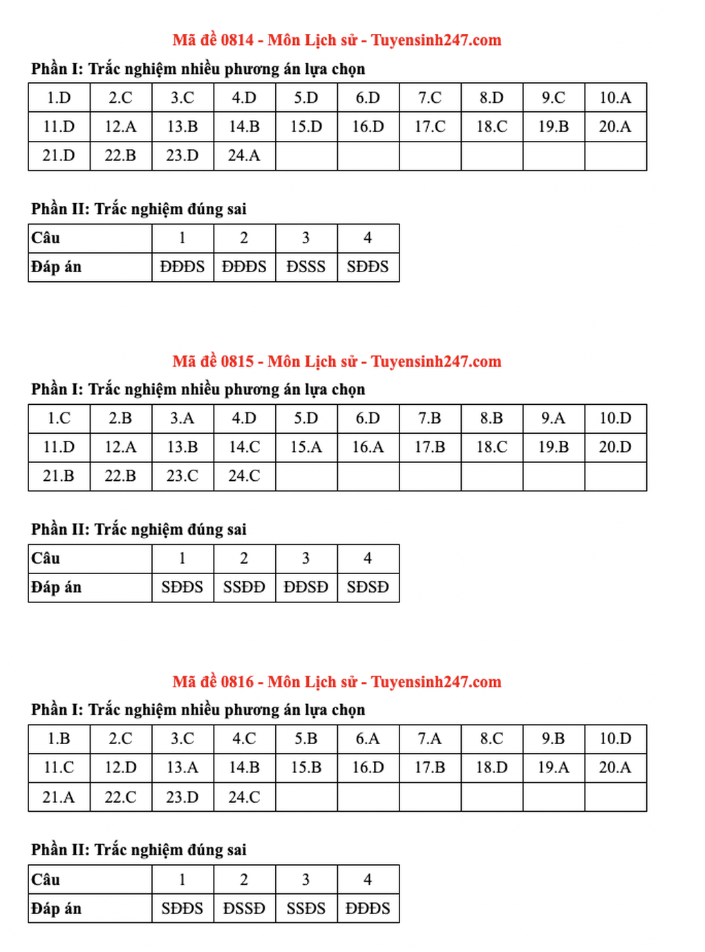 Đáp án toàn bộ các mã đề tốt nghiệp THPT 2025 môn lịch sử - 6 Đáp án toàn bộ các mã đề tốt nghiệp THPT 2025 môn lịch sử - 6
