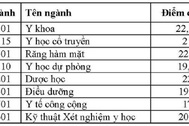 Trường ĐH Y dược Cần Thơ công bố điểm chuẩn năm 2018