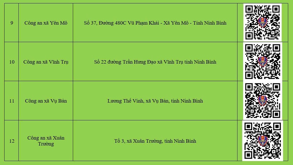 Địa chỉ kèm vị trí Google Maps nơi cấp đổi, cấp lại GPLX tại Ninh Bình - 3 Địa chỉ kèm vị trí Google Maps nơi cấp đổi, cấp lại GPLX tại Ninh Bình - 3