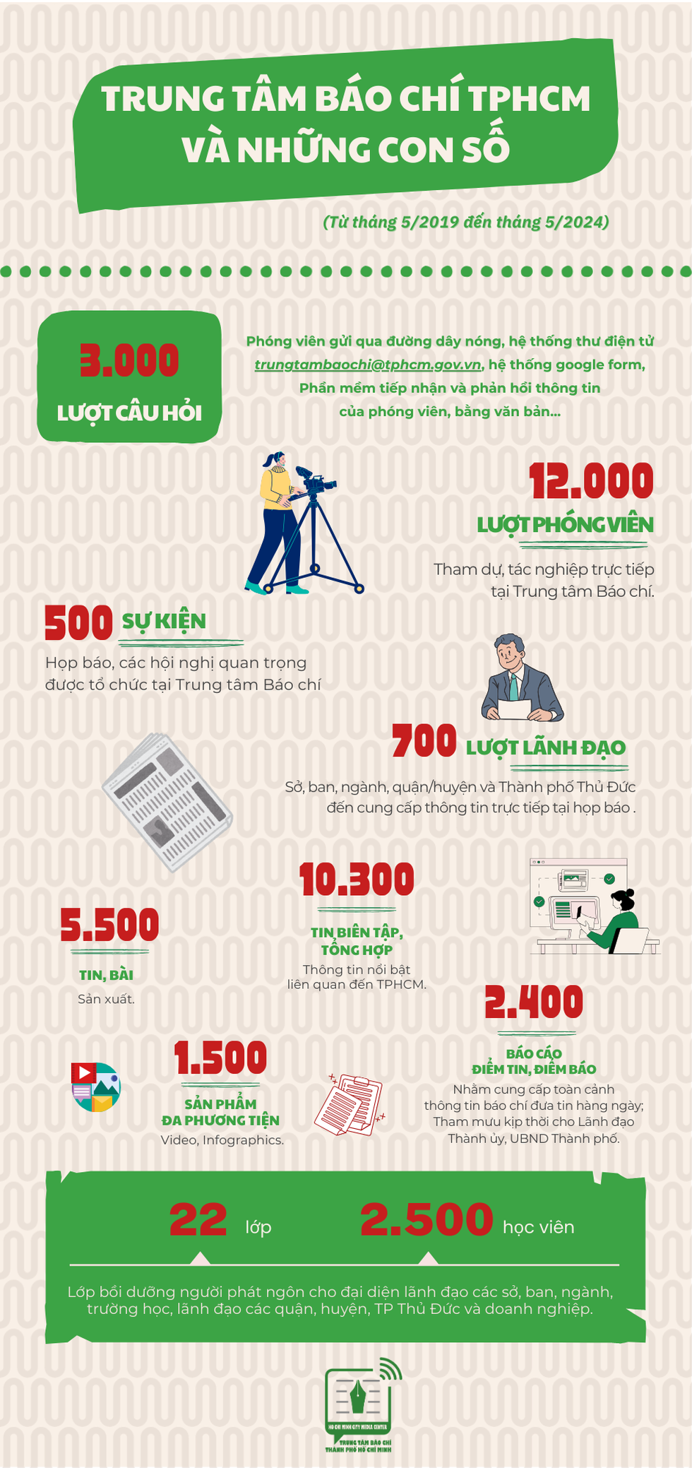 Trung tâm Báo chí TPHCM: 5 năm kết nối chính quyền - báo chí - người dân - 8 Trung tâm Báo chí TPHCM: 5 năm kết nối chính quyền - báo chí - người dân - 8