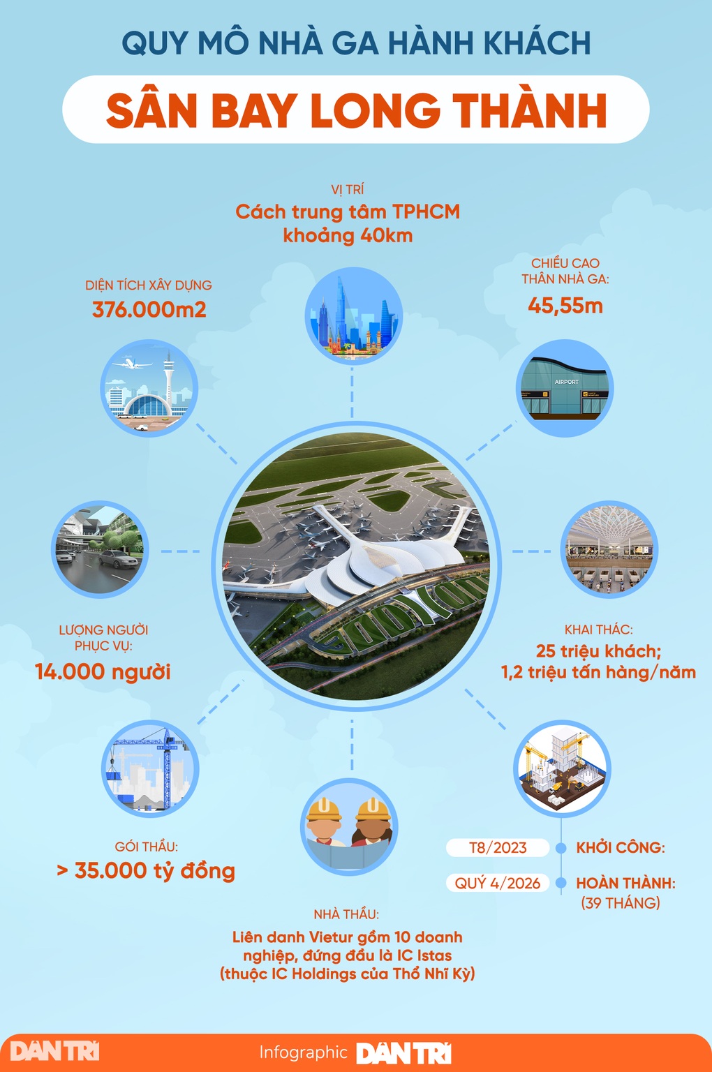 Nhà ga sân bay Long Thành khởi công chiều nay hiện đại cỡ nào? - 5 Nhà ga sân bay Long Thành khởi công chiều nay hiện đại cỡ nào? - 5