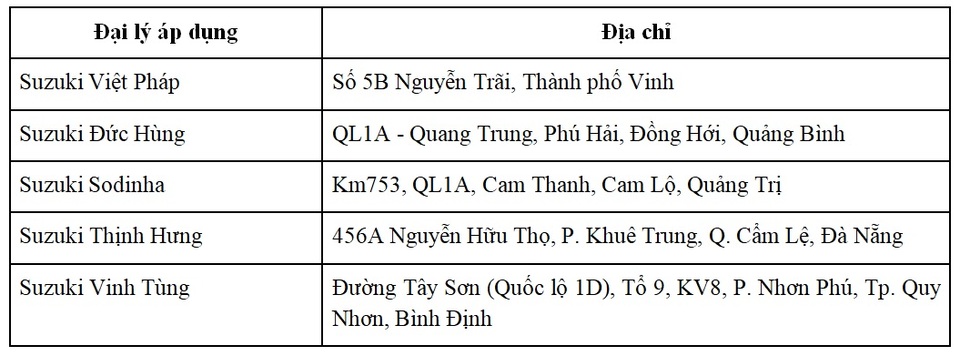 Suzuki triển khai chiến dịch đồng hành cùng miền Trung, kiểm tra xe và thay dầu động cơ miễn phí - 2 Suzuki triển khai chiến dịch đồng hành cùng miền Trung, kiểm tra xe và thay dầu động cơ miễn phí - 2