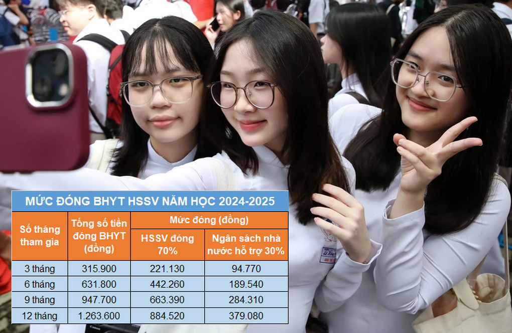 Thời hạn sử dụng thẻ BHYT của học sinh, sinh viên trên địa bàn TPHCM - 1 Thời hạn sử dụng thẻ BHYT của học sinh, sinh viên trên địa bàn TPHCM - 1