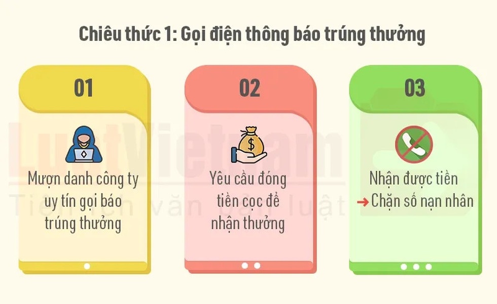 Nhận được những cuộc gọi này, dập máy ngay để tránh bị lừa đảo - 3 Nhận được những cuộc gọi này, dập máy ngay để tránh bị lừa đảo - 3
