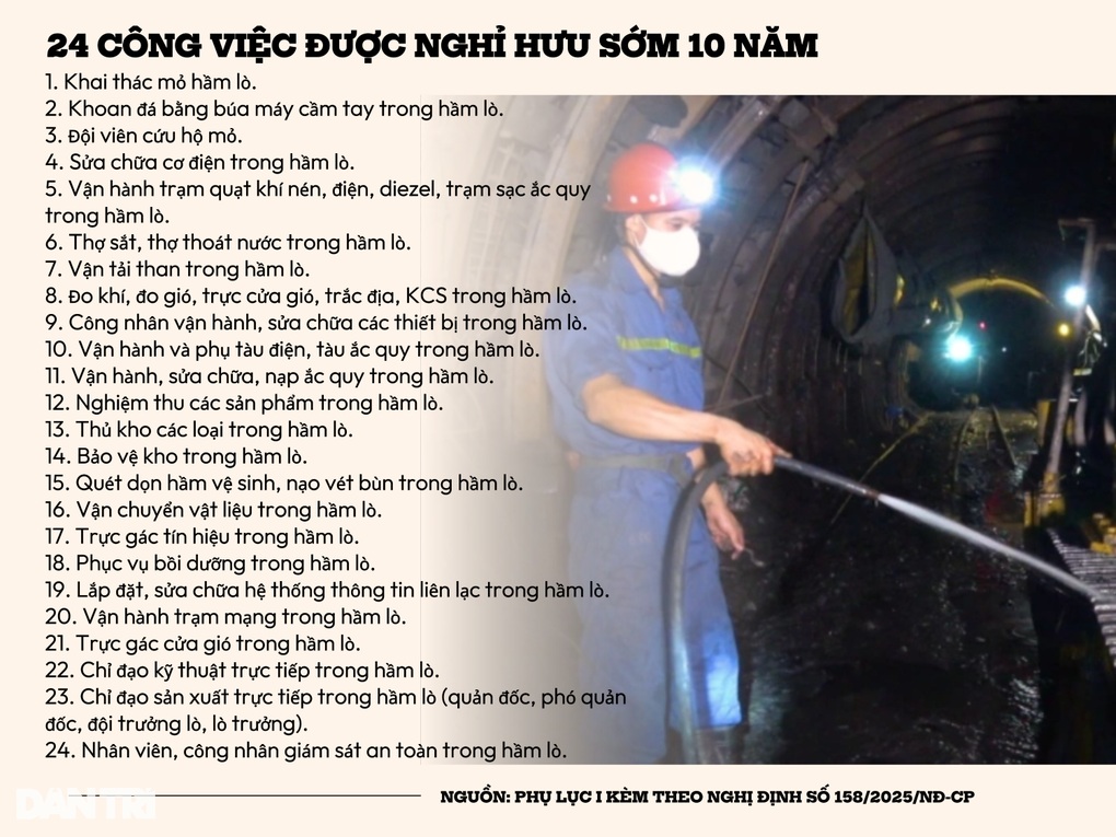 Người làm 24 công việc sau được nghỉ hưu sớm 10 tuổi - 1 Người làm 24 công việc sau được nghỉ hưu sớm 10 tuổi