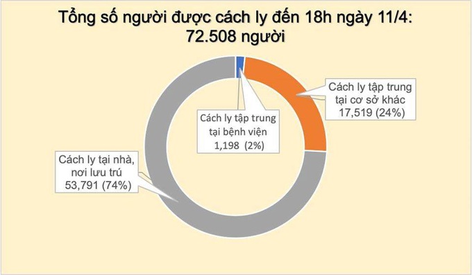 Bộ Y tế công bố thêm một ca nhiễm Covid-19, là mẹ của bệnh nhân thứ 257 - Ảnh 1.