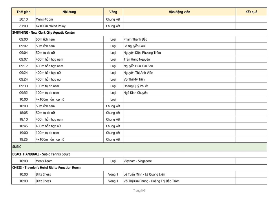 Nhật ký SEA Games 30 ngày 8/12: 20 tấm Huy chương Vàng - 36 Nhật ký SEA Games 30 ngày 8/12: 20 tấm Huy chương Vàng - 36
