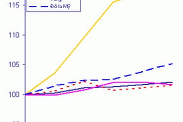 Dòng tiền chứng khoán và nỗi lo lạm phát