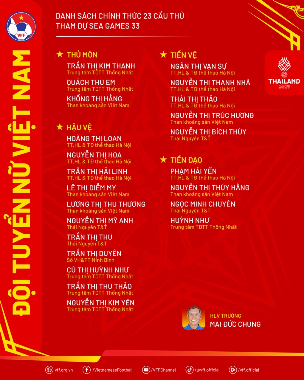 Tuyển nữ Việt Nam lên đường dự SEA Games, bắt đầu hành trình bảo vệ HCV - 3