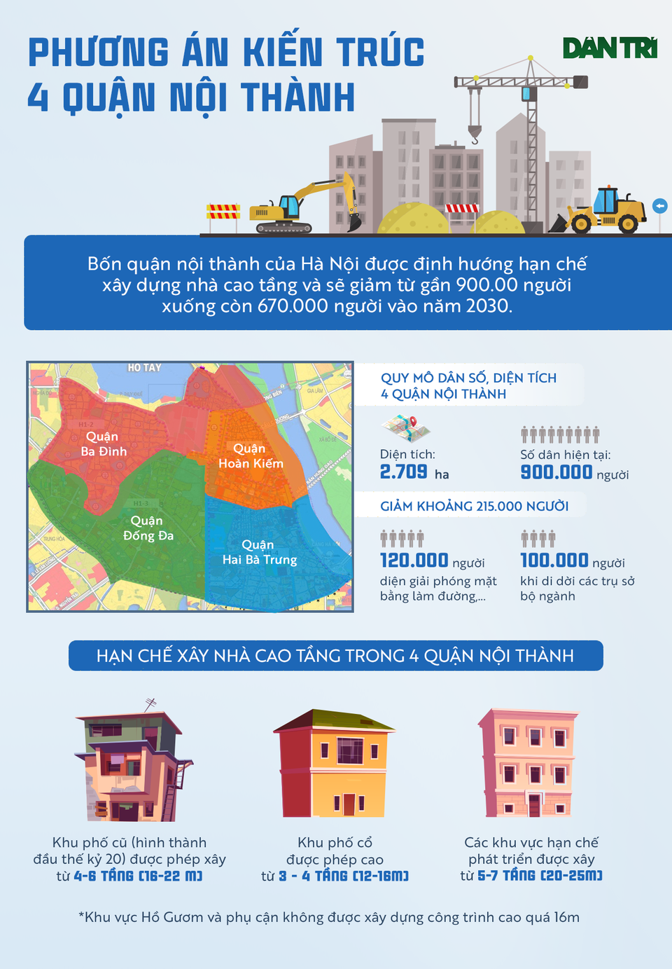 Diện mạo 4 quận nội thành Hà Nội sẽ thay đổi thế nào? - 1
