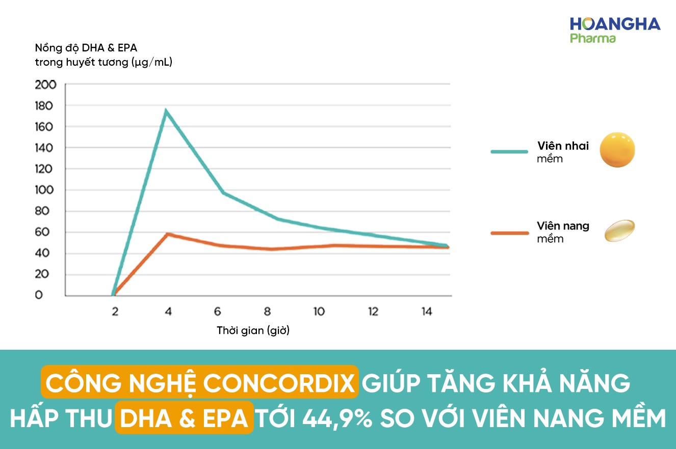 OmegaMulti Junior - Lựa chọn khi cần bổ sung Omega-3 cho bé - 4