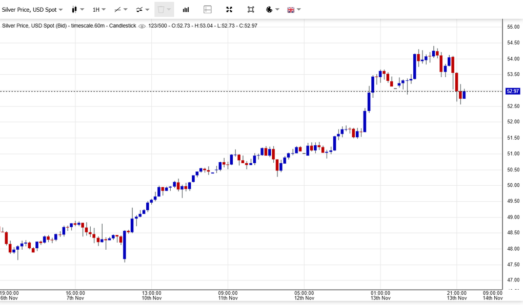 Bạc trở thành tài sản chiến lược của Mỹ, thị trường toàn cầu dậy sóng - 2