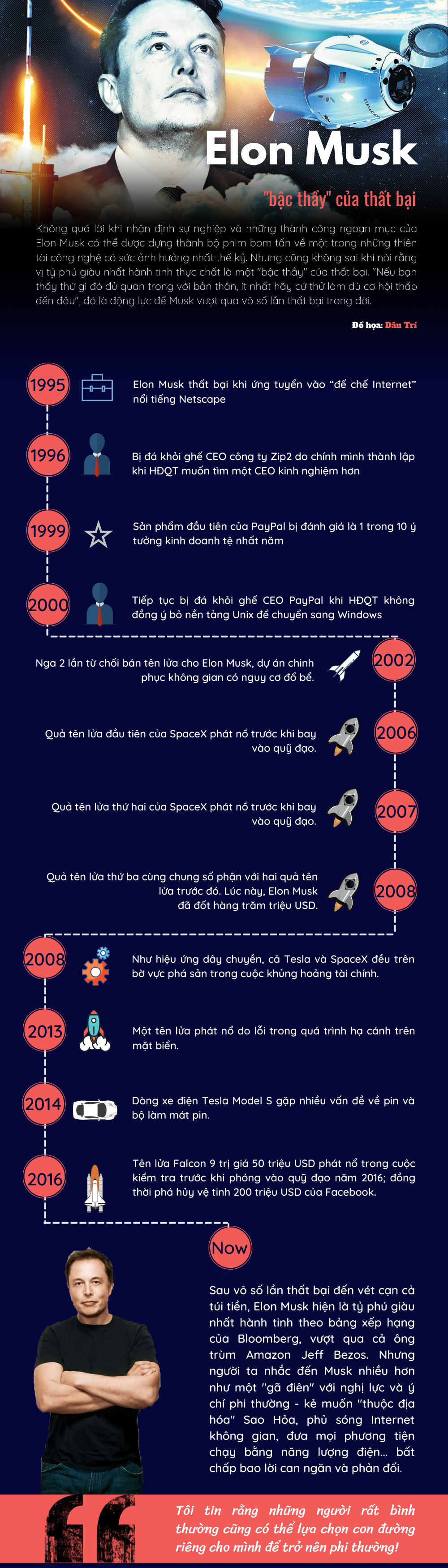 Elon Musk: Gã tỷ phú điên thích đốt tiền vào những điều viễn tưởng - 11 Elon Musk: Gã tỷ phú điên thích đốt tiền vào những điều viễn tưởng - 11