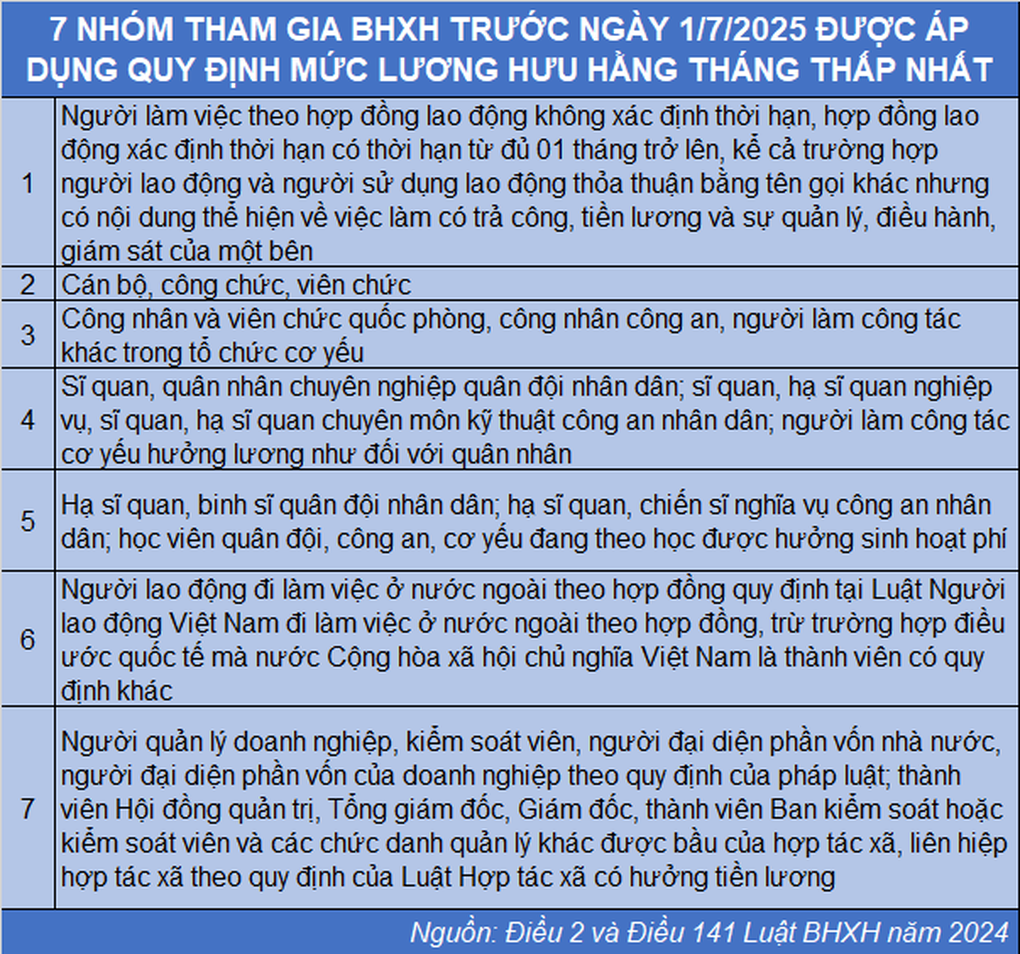 Chi tiết cách tính lương hưu trong năm 2026 - 6