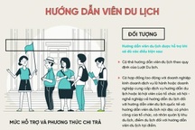 Hà Nội hướng dẫn thủ tục nhận hỗ trợ với hướng dẫn viên du lịch
