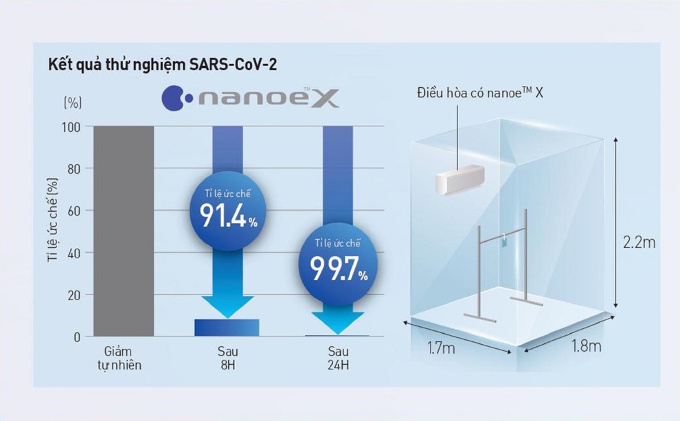 Hiểu đúng công nghệ nanoe X giúp bạn chọn chính xác điều hòa - 2 Hiểu đúng công nghệ nanoe X giúp bạn chọn chính xác điều hòa - 2