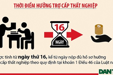 Giao lưu giải đáp chính sách bảo hiểm thất nghiệp 2016-2017