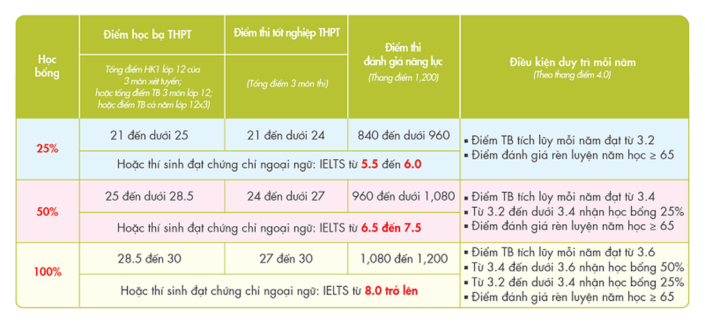 Những lý do giúp UEF được nhiều sĩ tử lựa chọn - 1 Những lý do giúp UEF được nhiều sĩ tử lựa chọn - 1
