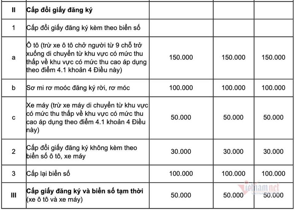 Đi đổi biển số màu vàng, cần đến đâu, mang theo gì? - 4 Đi đổi biển số màu vàng, cần đến đâu, mang theo gì? - 4