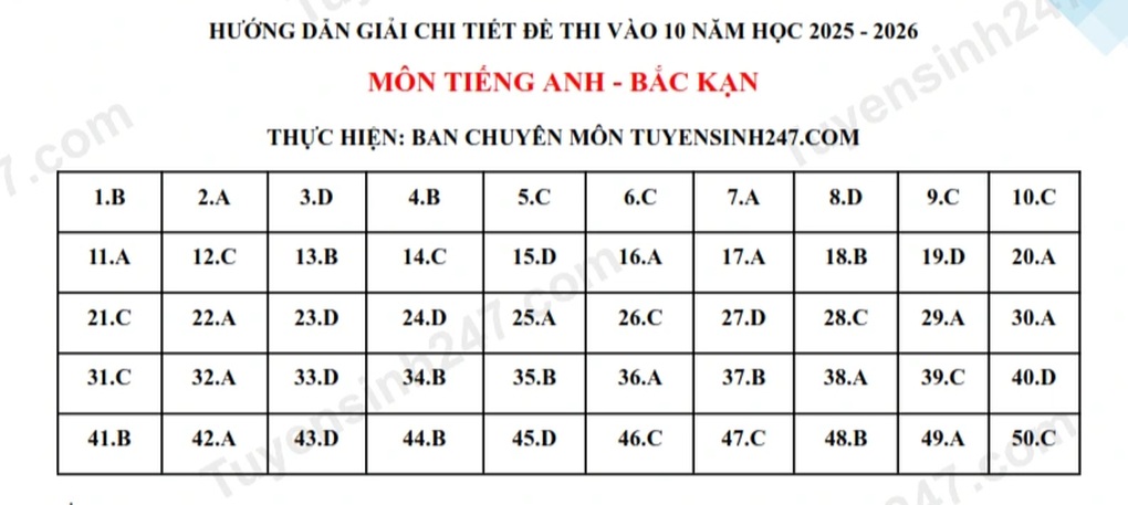 Đề thi và đáp án 3 môn vào lớp 10 tỉnh Bắc Kạn năm 2025 - 10 Đề thi và đáp án 3 môn vào lớp 10 tỉnh Bắc Kạn năm 2025 - 10