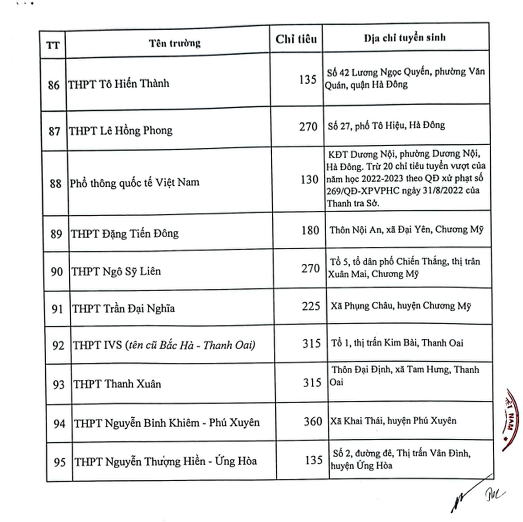 Sở GDĐT Hà Nội công bố chỉ tiêu tuyển sinh lớp 10 tư thục năm 2023 - 7