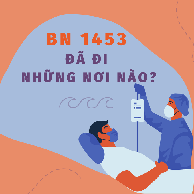 Bệnh nhân 1453 đã đi những đâu khi về Việt Nam? - Ảnh 1.