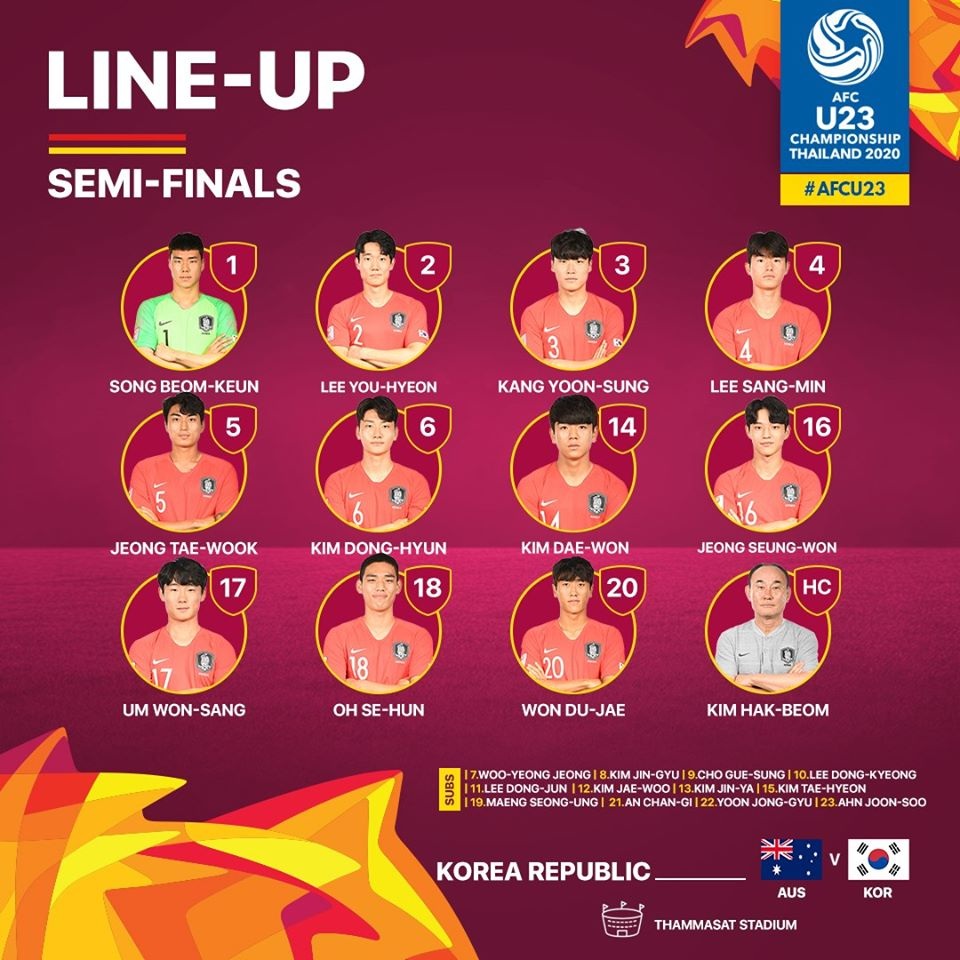 U23 Australia 0-2 U23 Hàn Quốc: Chiến thắng thuyết phục - 5 U23 Australia 0-2 U23 Hàn Quốc: Chiến thắng thuyết phục - 5