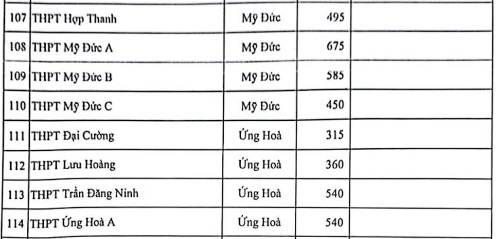 Chỉ tiêu tuyển sinh vào lớp 10 công lập Hà Nội năm học 2023-2024 - 5 Chỉ tiêu tuyển sinh vào lớp 10 công lập Hà Nội năm học 2023-2024 - 5