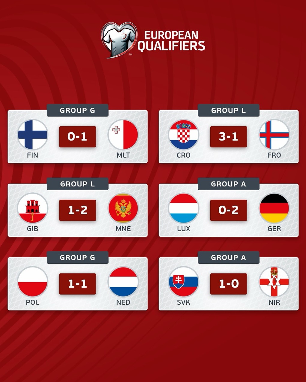 Đức thắng ấn tượng, Hà Lan hòa Ba Lan, Croatia giành vé dự World Cup - 1 Đức thắng ấn tượng, Hà Lan hòa Ba Lan, Croatia giành vé dự World Cup - 1