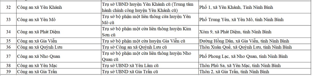 Công an Ninh Bình công bố 39 điểm thu nhận hồ sơ căn cước - 3 Công an Ninh Bình công bố 39 điểm thu nhận hồ sơ căn cước - 3