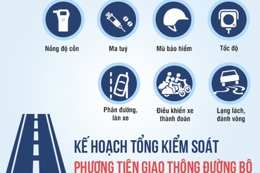 Tổng kiểm soát phương tiện GTĐB: Chủ xe cần lưu ý gì khi ra đường?
