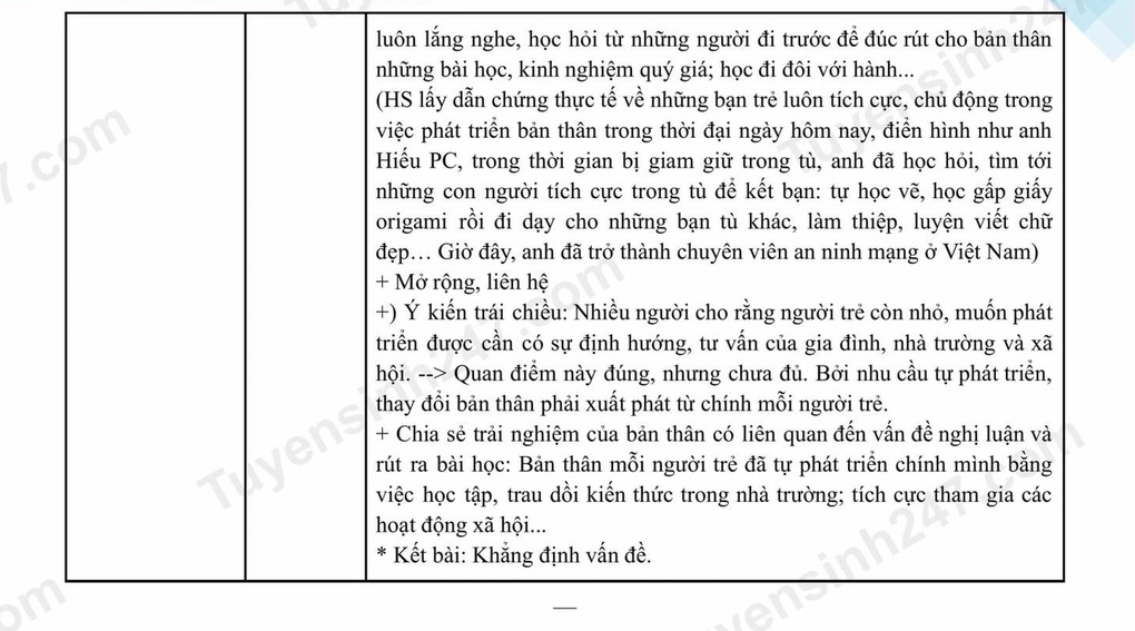 Đề thi và đáp án môn ngữ văn lớp 10 tỉnh Quảng Ninh 2025 - 5 Đề thi và đáp án môn ngữ văn lớp 10 tỉnh Quảng Ninh 2025 - 5